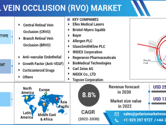 Retinal Vein Occlusion (RVO) Market New