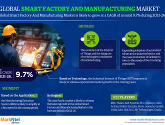 Smart Factory and Manufacturing Market