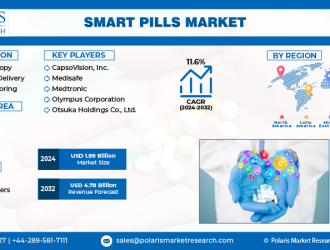 Smart Pills Market Info (2)