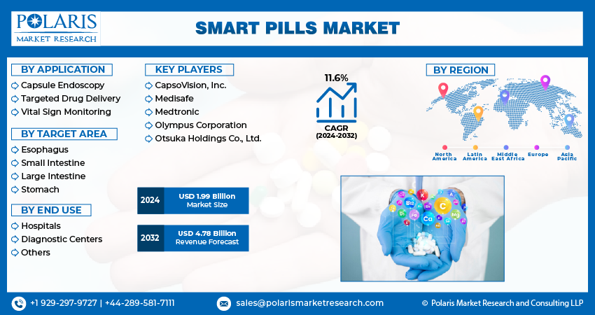 Smart Pills Market Info (2)