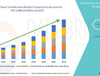 Smart Toothbrushes Market