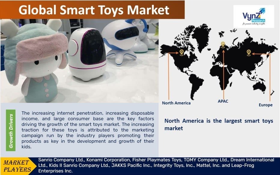 Smart Toys Market