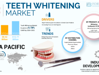 Teeth whitening