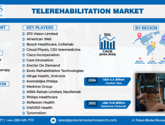 Telerehabilitation Market Info (1)