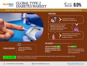 Type-2 Diabetes