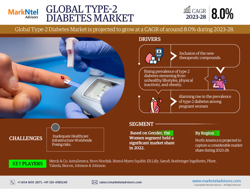 Type-2 Diabetes