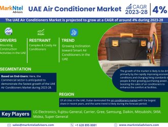 UAE Air Conditioner Market