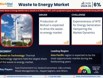 Waste to Energy