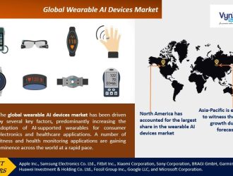 Wearable-AI-Devices-Market