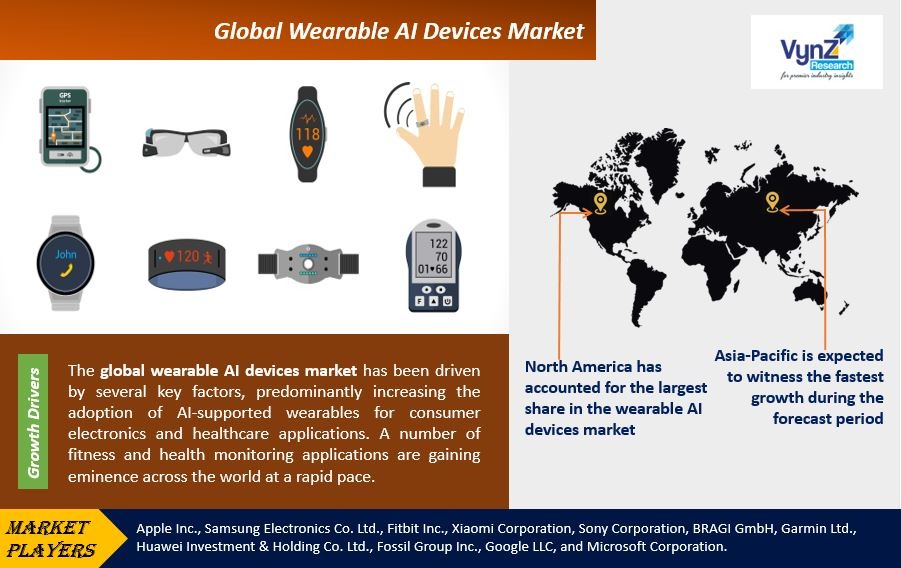 Wearable-AI-Devices-Market