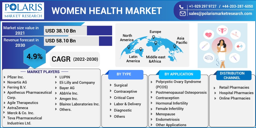 Women-Health-Market (1)