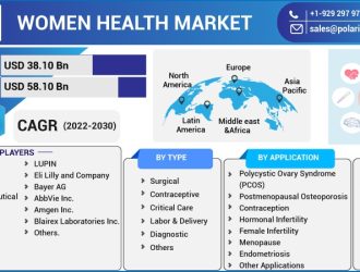 Women-Health-Market