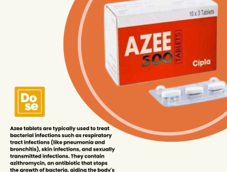 How Azee 500mg Works Against Bacteria