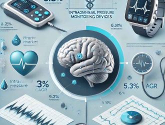 Intracranial Pressure Monitoring Devices Market