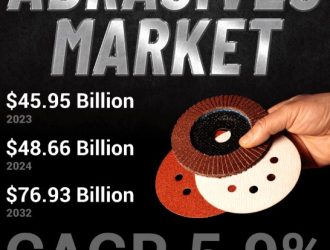 Abrasives Market