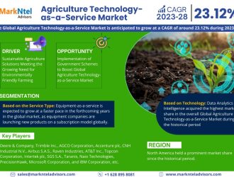 Agriculture Technology-as-a-Service