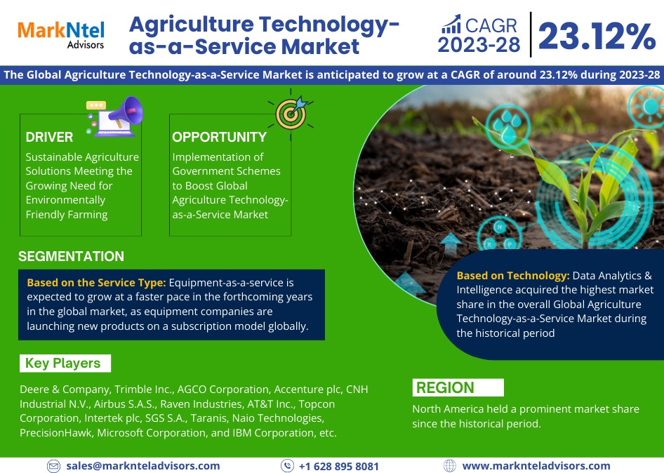 Agriculture Technology-as-a-Service