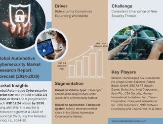 Automotive Cybersecurity