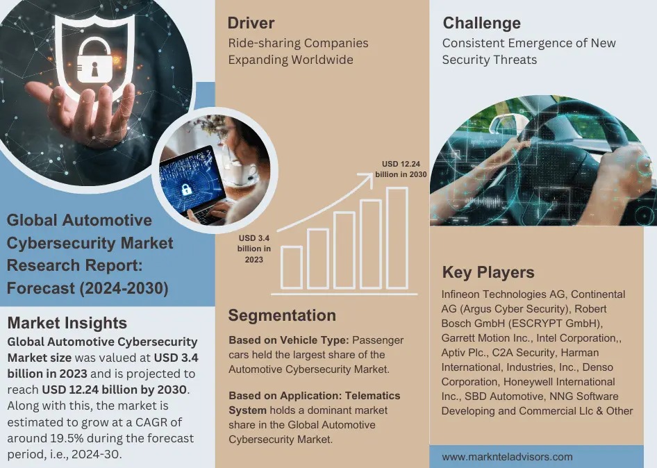 Automotive Cybersecurity