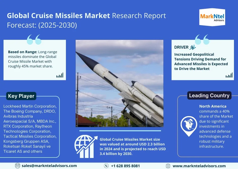 Cruise Missiles