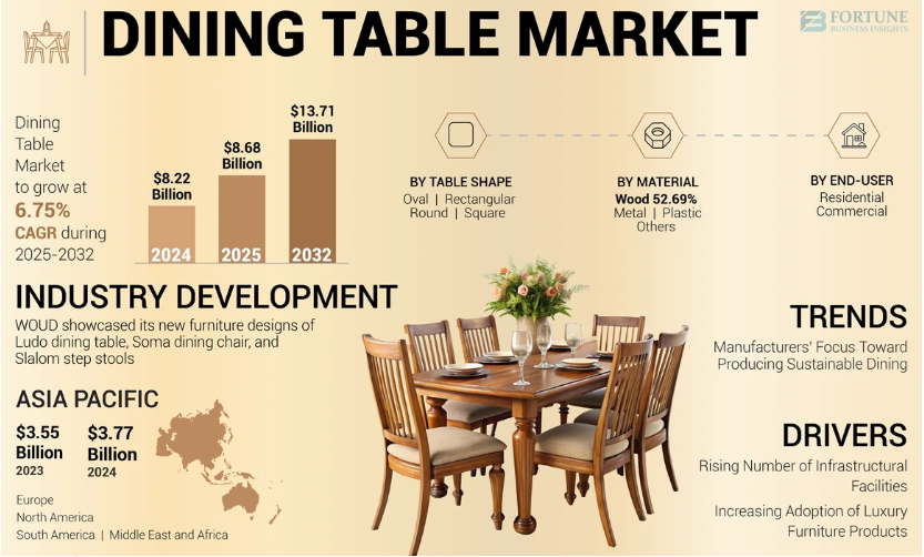 Dinning table