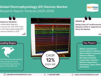 Electrophysiology (EP) Devices