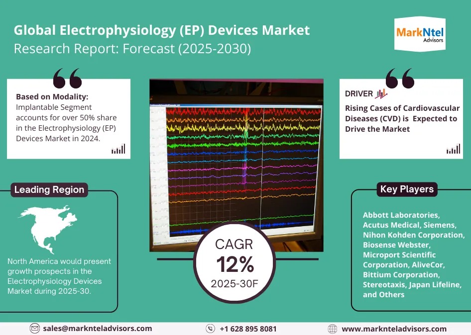 Electrophysiology (EP) Devices