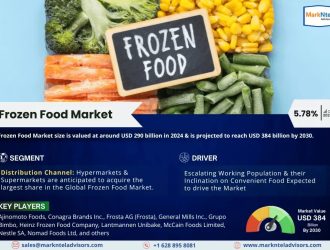 Frozen Food