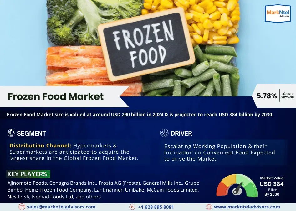 Frozen Food