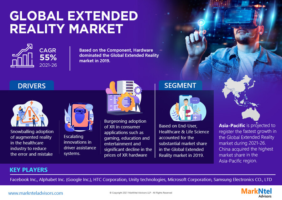 Global Extended Reality Market