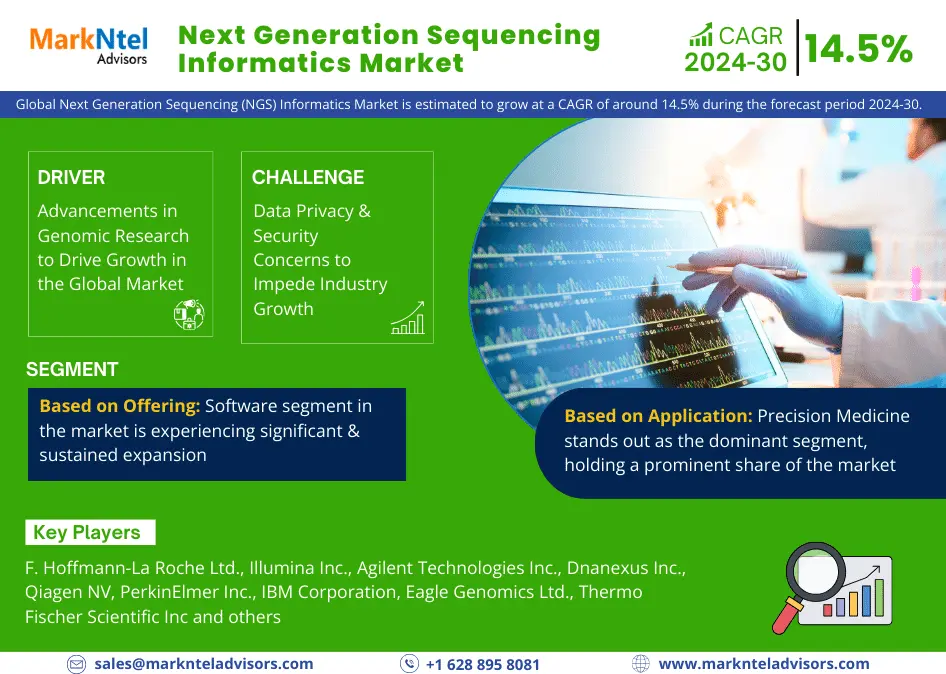 Global Next Generation Sequencing (NGS) Informatics Market