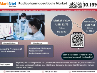 Global Radiopharmaceuticals Market