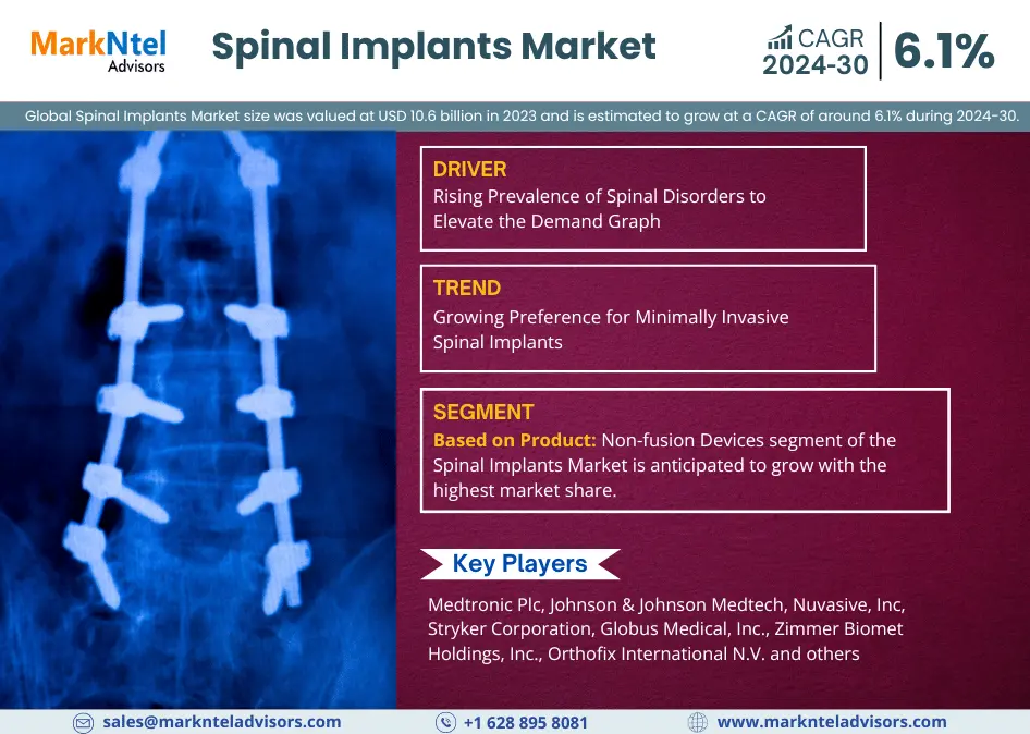 Global Spinal Implants Market