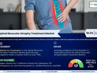 Global Spinal Muscular Atrophy (SMA) Treatmen