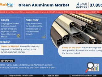 Green Aluminum