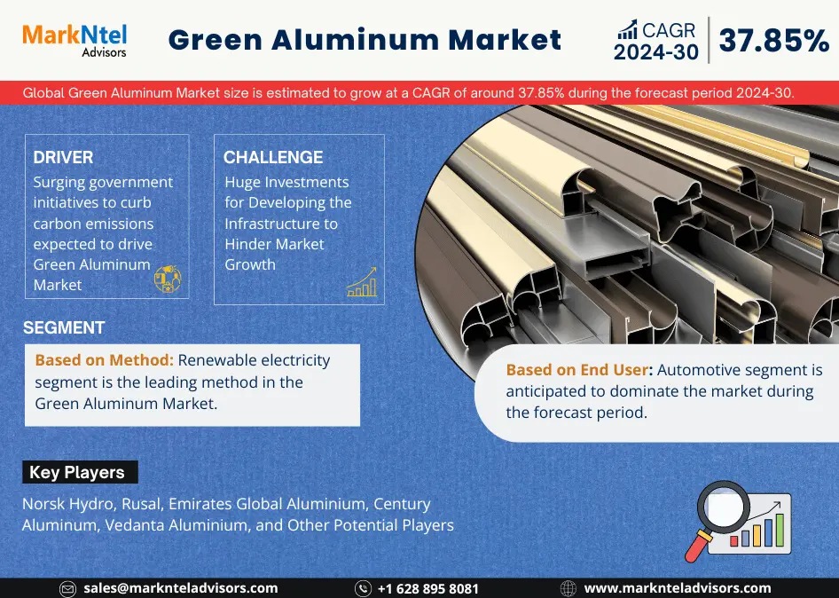 Green Aluminum