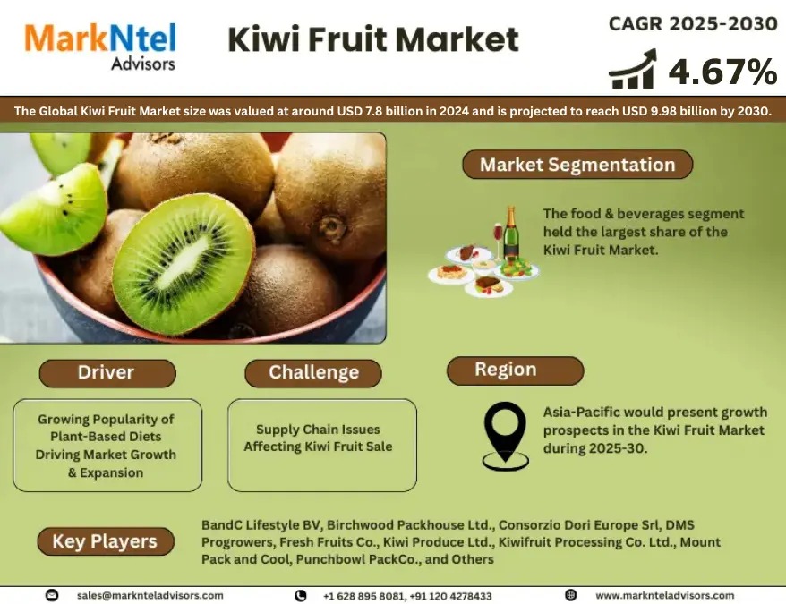 Kiwi Fruit