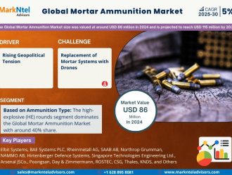 Mortar Ammunition