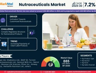 Nutraceuticals