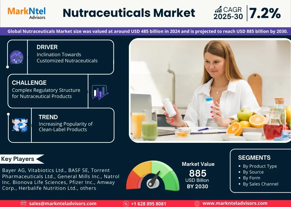 Nutraceuticals