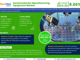 Semiconductor Manufacturing Equipment Market