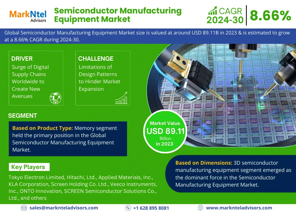 Semiconductor Manufacturing Equipment Market