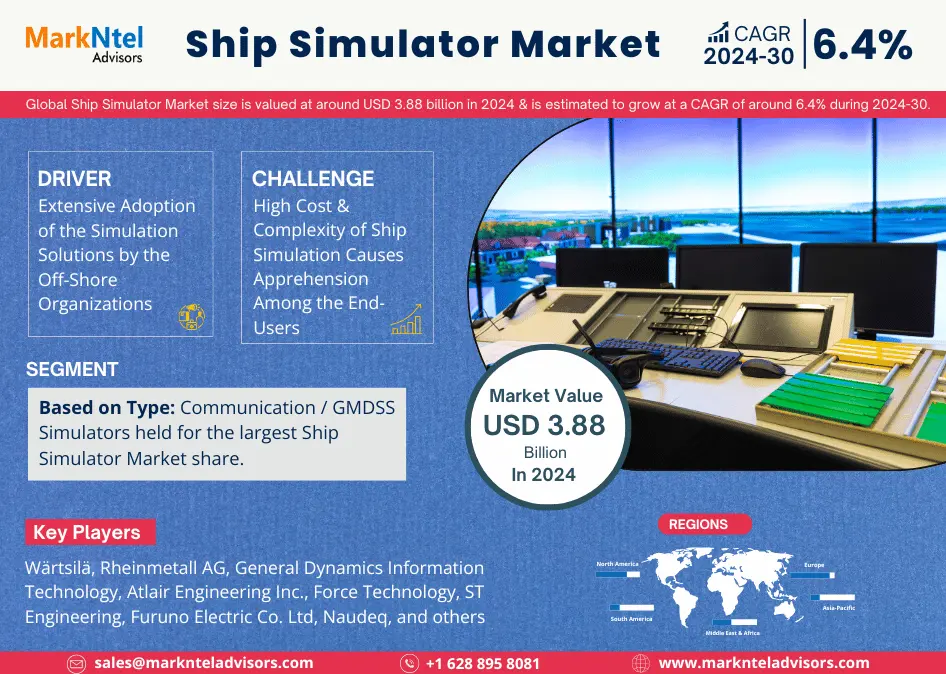 Ship Simulator Market