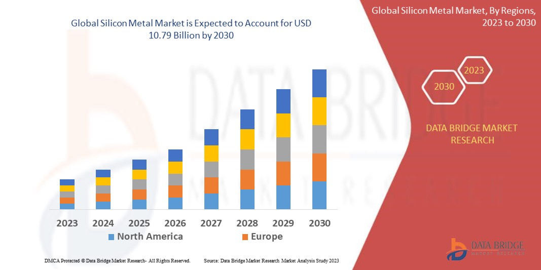 Silicon Metal Market