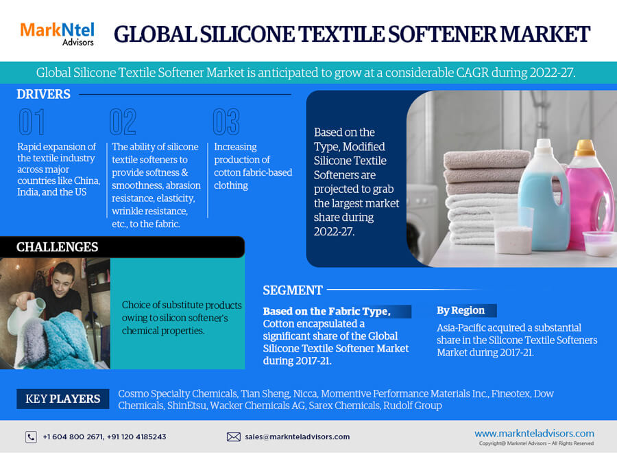 Silicone Textile Softener Market