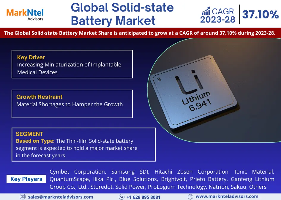 Solid-state Battery Market