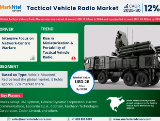 Tactical Vehicle Radio Market