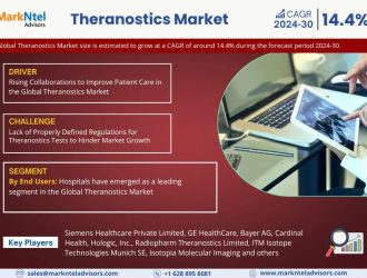 Theranostics Market