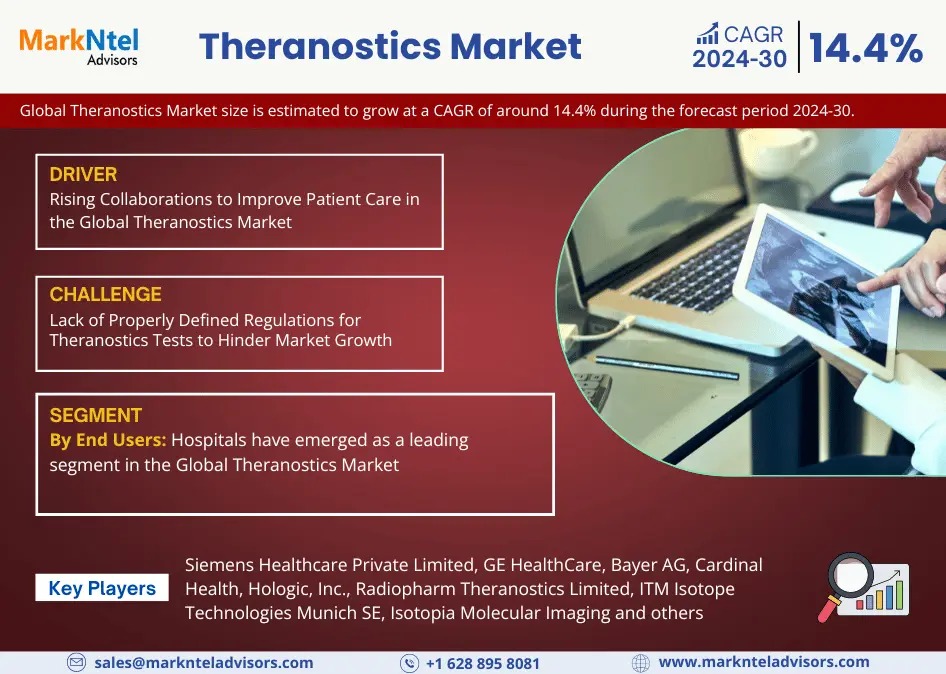 Theranostics Market