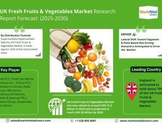 UK Fresh Fruits & Vegetables